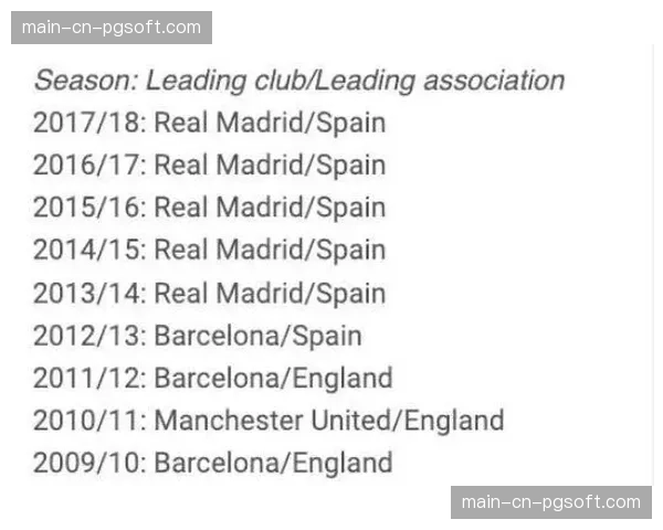 欧足联与欧洲俱乐部协会将开会，评估现行赛程对比赛质量的影响