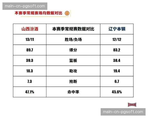 【2026年4月CBA联赛赛事内容国际化趋势·赛前·评论前瞻分析:辽宁本钢的团队篮球体系,将如何应对浙江稠州的快速攻防转换?